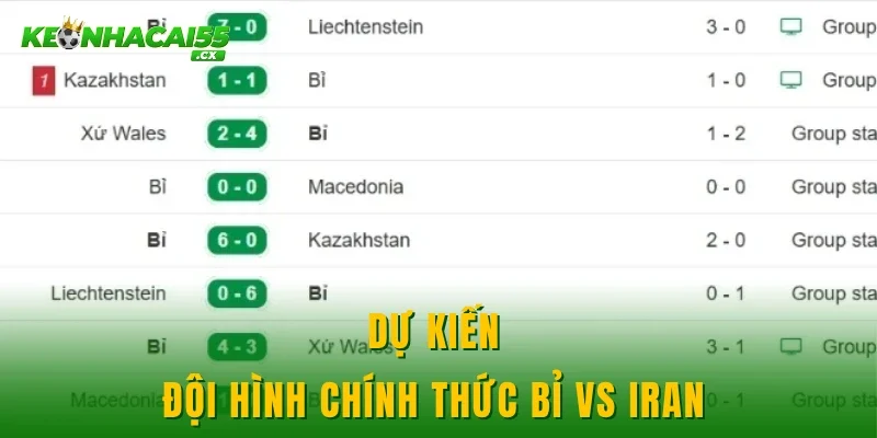 Dự kiến đội hình chính thức Bỉ vs Iran