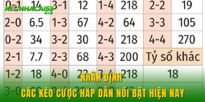Nhận định các kèo cược hấp dẫn nổi bật hiện nay