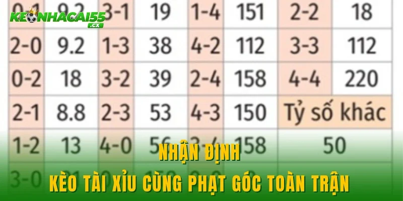 Nhận định kèo tài xỉu cùng phạt góc toàn trận 